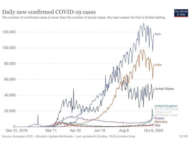Coronavirus Data